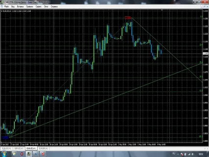 What are the important tips that you need to know for the MT5 trading concept?