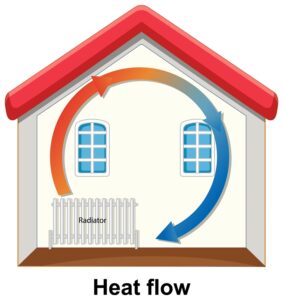 Top 5 Benefits of Professional Heating and Cooling Services