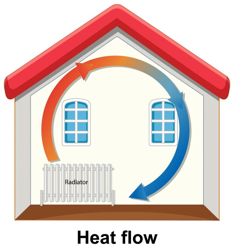 Top 5 Benefits of Professional Heating and Cooling Services